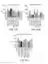 Fig. 24 - ANTISENSE DESIGN