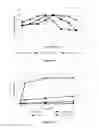 Fig. 08 - ENZYMES AND USES THEREOF