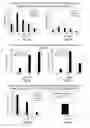 Fig. 03 - Methods of improving titer in transfection-based production systems using eukaryotic cells