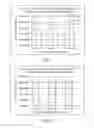 Fig. 04 - Methods of improving titer in transfection-based production systems using eukaryotic cells