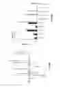 Fig. 42 - Materials and methods for production of bi-functional fatty acids in recombinant bacteria