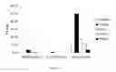 Fig. 145 - Compositions and methods for making and modifying oils