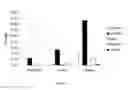 Fig. 146 - Compositions and methods for making and modifying oils