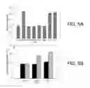 Fig. 06 - ENHANCED CELLULOSE DEGRADATION