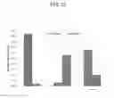 Fig. 22 - ENHANCED CELLULOSE DEGRADATION