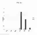 Fig. 25 - ENHANCED CELLULOSE DEGRADATION