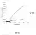 Fig. 22 - Device and methods of using device for detection of aminoacidopathies