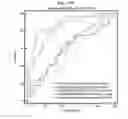 Fig. 43 - Method for diagnosing cancer through detection of deglycosylation of glycoprotein