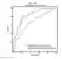 Fig. 44 - Method for diagnosing cancer through detection of deglycosylation of glycoprotein
