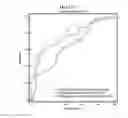 Fig. 47 - Method for diagnosing cancer through detection of deglycosylation of glycoprotein