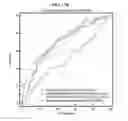 Fig. 51 - Method for diagnosing cancer through detection of deglycosylation of glycoprotein