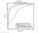 Fig. 53 - Method for diagnosing cancer through detection of deglycosylation of glycoprotein