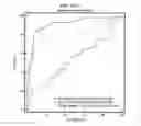 Fig. 57 - Method for diagnosing cancer through detection of deglycosylation of glycoprotein