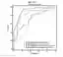 Fig. 58 - Method for diagnosing cancer through detection of deglycosylation of glycoprotein