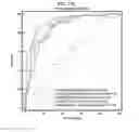 Fig. 59 - Method for diagnosing cancer through detection of deglycosylation of glycoprotein