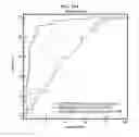 Fig. 60 - Method for diagnosing cancer through detection of deglycosylation of glycoprotein