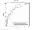 Fig. 65 - Method for diagnosing cancer through detection of deglycosylation of glycoprotein