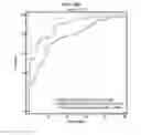 Fig. 67 - Method for diagnosing cancer through detection of deglycosylation of glycoprotein