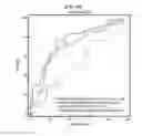 Fig. 68 - Method for diagnosing cancer through detection of deglycosylation of glycoprotein