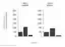 Fig. 04 - IMMEDIATE CHROMATIN IMMUNOPRECIPITATION AND ANALYSIS