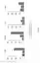 Fig. 10 - IMMEDIATE CHROMATIN IMMUNOPRECIPITATION AND ANALYSIS