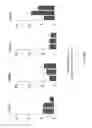 Fig. 11 - IMMEDIATE CHROMATIN IMMUNOPRECIPITATION AND ANALYSIS