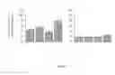 Fig. 15 - IMMEDIATE CHROMATIN IMMUNOPRECIPITATION AND ANALYSIS