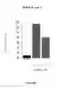 Fig. 17 - IMMEDIATE CHROMATIN IMMUNOPRECIPITATION AND ANALYSIS