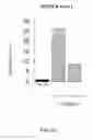 Fig. 18 - IMMEDIATE CHROMATIN IMMUNOPRECIPITATION AND ANALYSIS