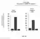 Fig. 25 - IMMEDIATE CHROMATIN IMMUNOPRECIPITATION AND ANALYSIS