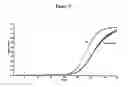 Fig. 10 - Methods and compositions for detecting antibiotic resistant bacteria