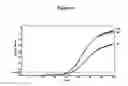 Fig. 11 - Methods and compositions for detecting antibiotic resistant bacteria