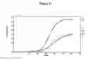 Fig. 12 - Methods and compositions for detecting antibiotic resistant bacteria