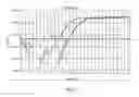 Fig. 02 - ENDONUCLEASE-ENHANCED HELICASE-DEPENDENT AMPLIFICATION