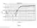 Fig. 03 - ENDONUCLEASE-ENHANCED HELICASE-DEPENDENT AMPLIFICATION