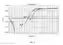 Fig. 04 - ENDONUCLEASE-ENHANCED HELICASE-DEPENDENT AMPLIFICATION