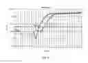 Fig. 05 - ENDONUCLEASE-ENHANCED HELICASE-DEPENDENT AMPLIFICATION