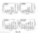 Fig. 21 - APPARATUS AND METHODS FOR KINETIC ANALYSIS AND DETERMINATION OF NUCLEIC ACID SEQUENCES