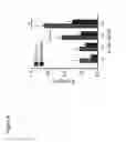 Fig. 11 - THERAPEUTIC AND DIAGNOSTIC METHODS FOR IL-33-MEDIATED DISORDERS