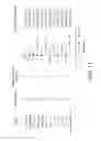 Fig. 12 - Method for predicting response to breast cancer therapeutic agents and method of treatment of breast cancer