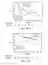 Fig. 24 - Method for predicting response to breast cancer therapeutic agents and method of treatment of breast cancer
