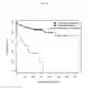 Fig. 05 - GENE EXPRESSION PREDICTORS OF CANCER PROGNOSIS