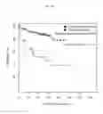 Fig. 06 - GENE EXPRESSION PREDICTORS OF CANCER PROGNOSIS