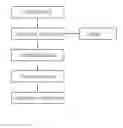 Fig. 01 - METHOD FOR PREPARATION OF COMPOSITE COMPOSITION
