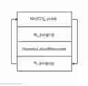 Fig. 01 - MoSthin film and method for manufacturing same
