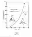 Fig. 03 - ANTICORROSIVE COATINGS, PROCESSES AND USES THEREOF