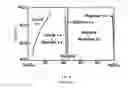 Fig. 07 - ANTICORROSIVE COATINGS, PROCESSES AND USES THEREOF