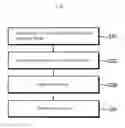 Fig. 02 - Manufacturing method of titanium oxide electrode, active oxygen species production system including same, chlorine production system, dye-sensitised solar cell and electric double-layer capacitor