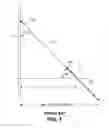 Fig. 02 - Guy wire anchoring systems, brackets and kits