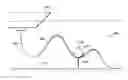 Fig. 01 - Riser support